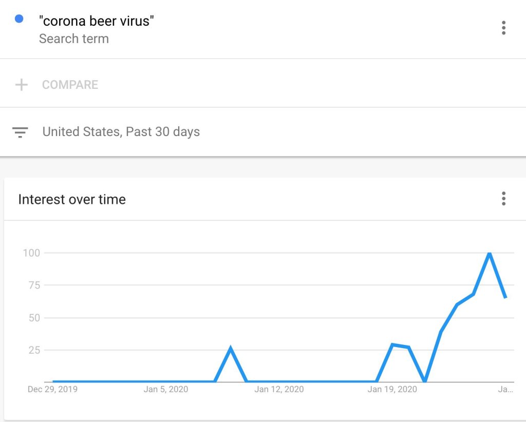 Social Pulse, Week of&nbsp;1-27